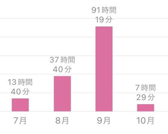 短期完成　通関士試験 2025年度版】通関士試験に出る！(穴埋め問題)対策: 過去問を制