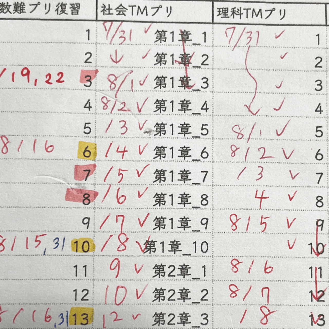 日能研4年夏期講習｜ringohan