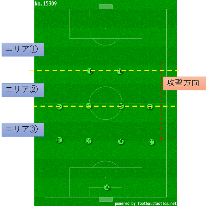 先を見据える力の差 18 12 29 プレミアリーグ 第節 リバプール アーセナル レビュー せこ Note 先を見据える力の差 18 12 29 プレミアリーグ 第節 リバプール アーセナル レビュー せこ Note