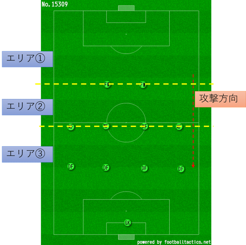 先を見据える力の差 18 12 29 プレミアリーグ 第節 リバプール アーセナル レビュー せこ Note