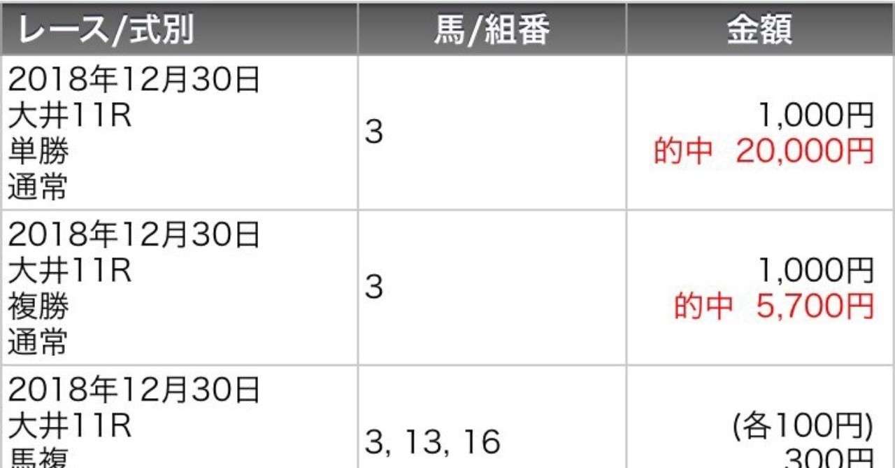大井 競馬 無料 予想 予想 大井 競馬 無料