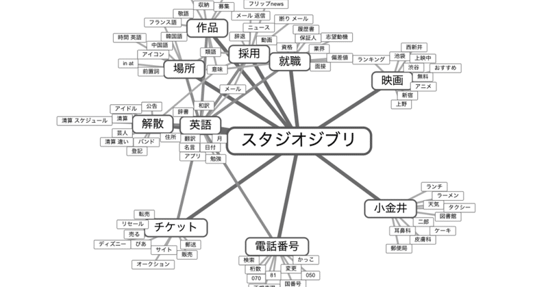 The Futurologist 18 12 星新 Note