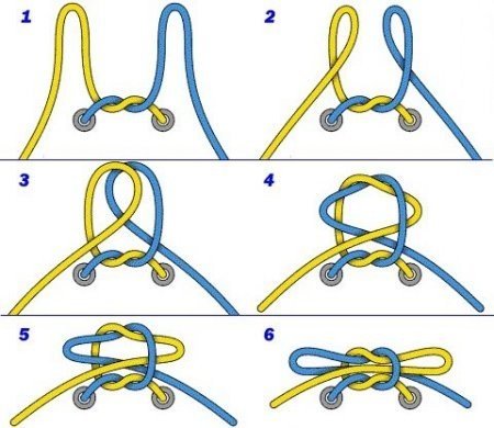 掛け布団カバーの交換の手間 簡略化を無駄に考えていた 乃良狗 Note