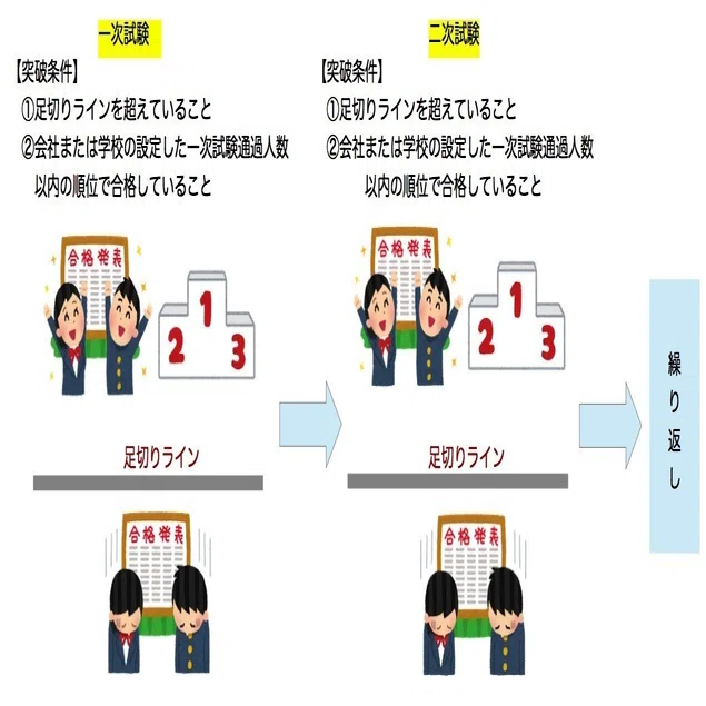 航空身体検査の解説書｜下町パイロット