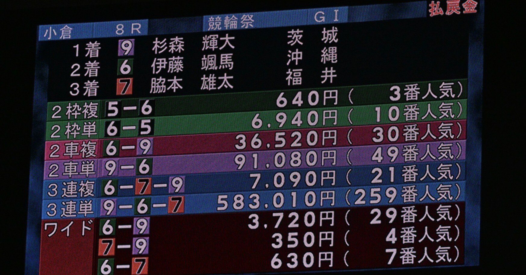 久々に競輪は思いっきりギャンブルって感じた第64回競輪祭初日の