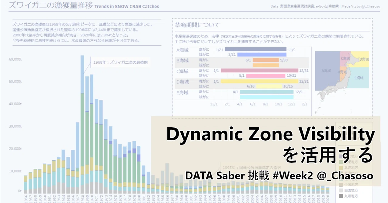 新機能「Dynamic Zone Visibility（動的ゾーン表示）」 を活用する[DATA Saber挑戦 #Week2 ...