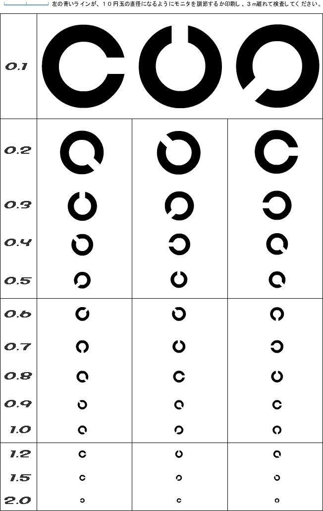 航空身体検査の解説書 下町パイロット Note