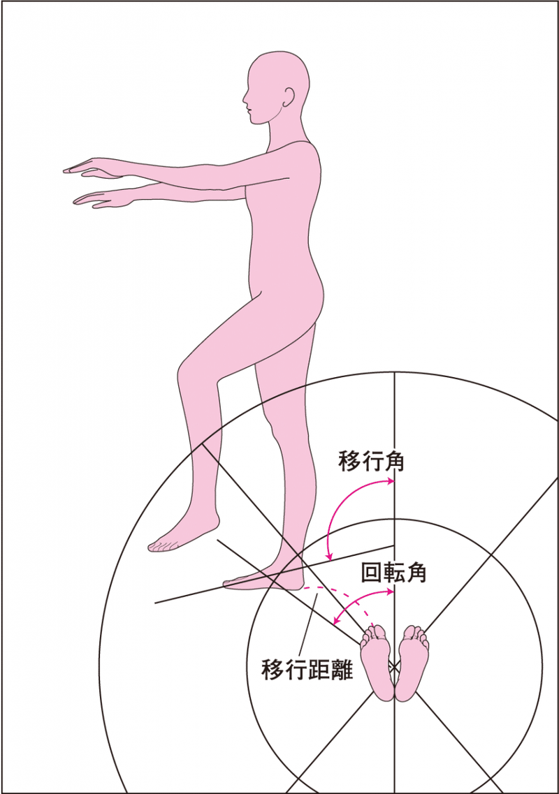 航空身体検査の解説書 下町パイロット Note 航空身体検査の解説書 下町パイロット Note