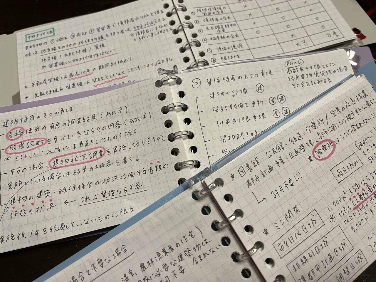 宅建勉強法 勉強時間・おすすめテキスト | 青山不動産情報館合同