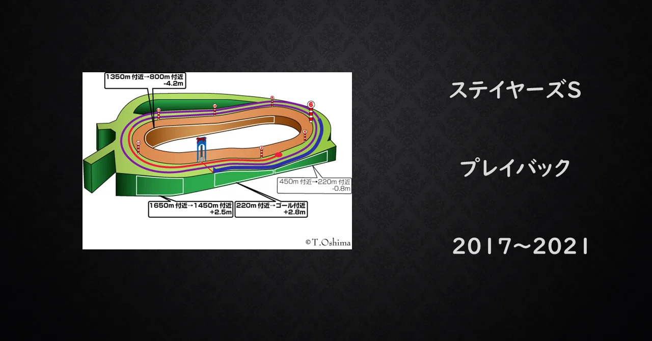 ステ イヤーズ ステークス 過去
