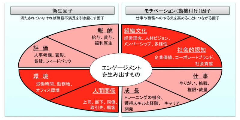 従業員エンゲージメントを向上させる50の施策まとめ一覧 記事最下部 ハイマネージャー Himanager Note