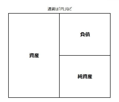 軌跡と展望 2つのストーリーがファンを惹きつけるパワーになる 謎部えむ Note