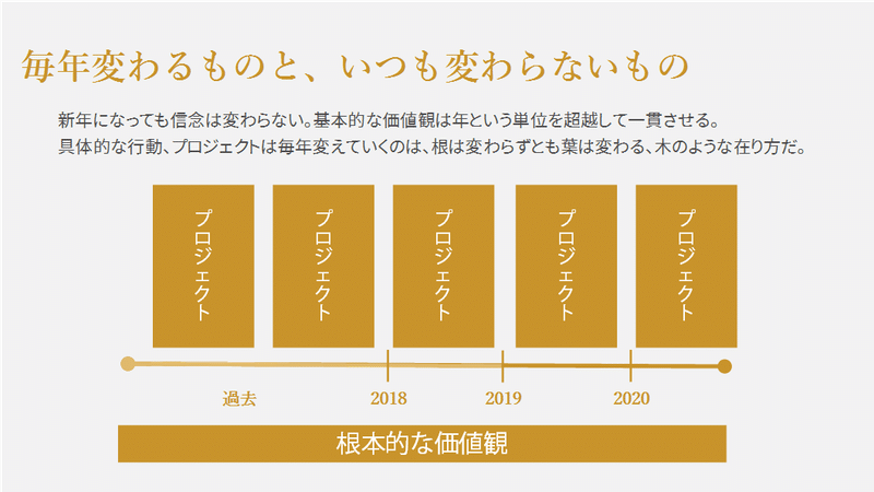 英語に新年を 新年になっても信念は変わらない グローバルなスローバル 物語のある英語 Note 英語に新年を 新年になっても信念は変わらない グローバルなスローバル 物語のある英語 Note