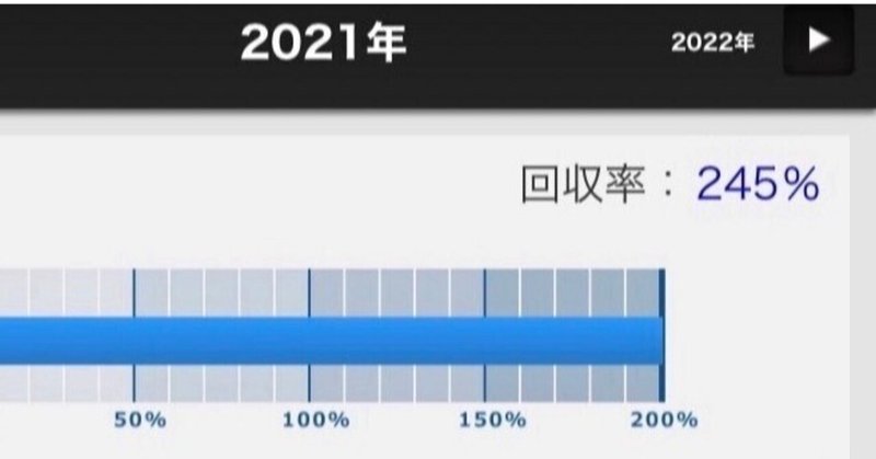 11/26(土)阪神12R 回収率245%オカマ競馬予想 自信度A　勝負レース🔥