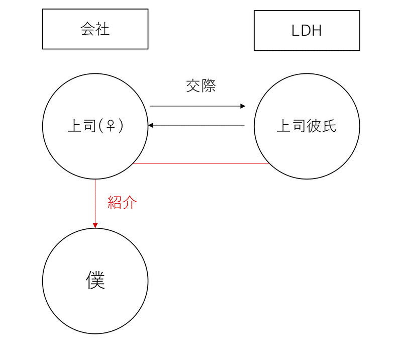 これから芸能マネージャーを目指す人に伝えたいマネージャーの4つの仕事 早川 真翔 Note