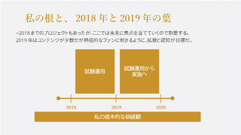 英語に新年を 新年になっても信念は変わらない グローバルなスローバル 物語のある英語 Note