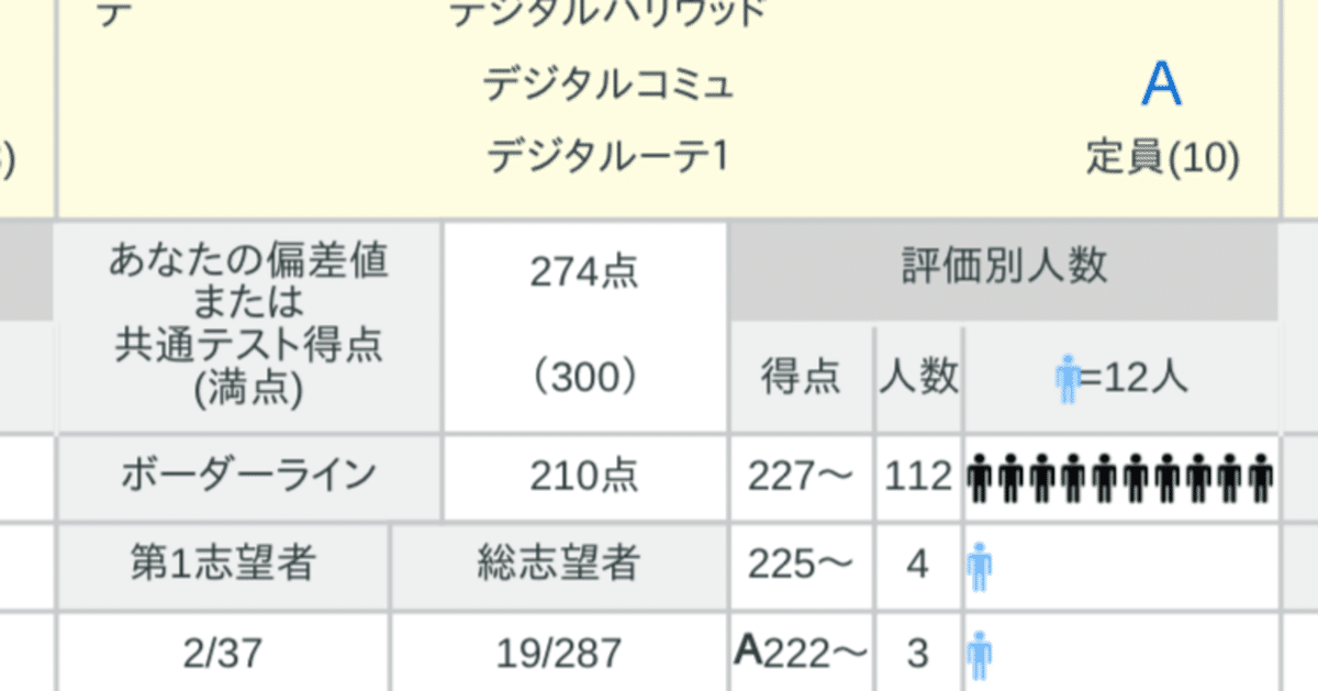売上実績NO.1 第3回全統共通テスト模試｜相同の京大生 語学・辞書・学習参考書