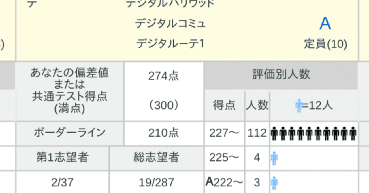 全統記述模試　共通テスト模試　プレ共通テスト　河合塾 第3回全統共通テスト模試｜相同の京大生