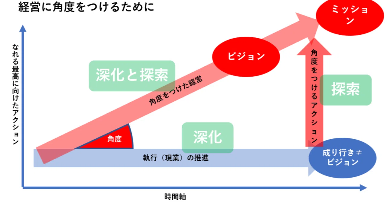 中堅中小企業の経営のヒント：変化の激しい時代における外部環境分析の