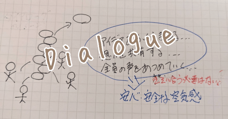 "支援”をテーマにダイアローグ！！！協働ラボ2022　ラボミーティング 1回目