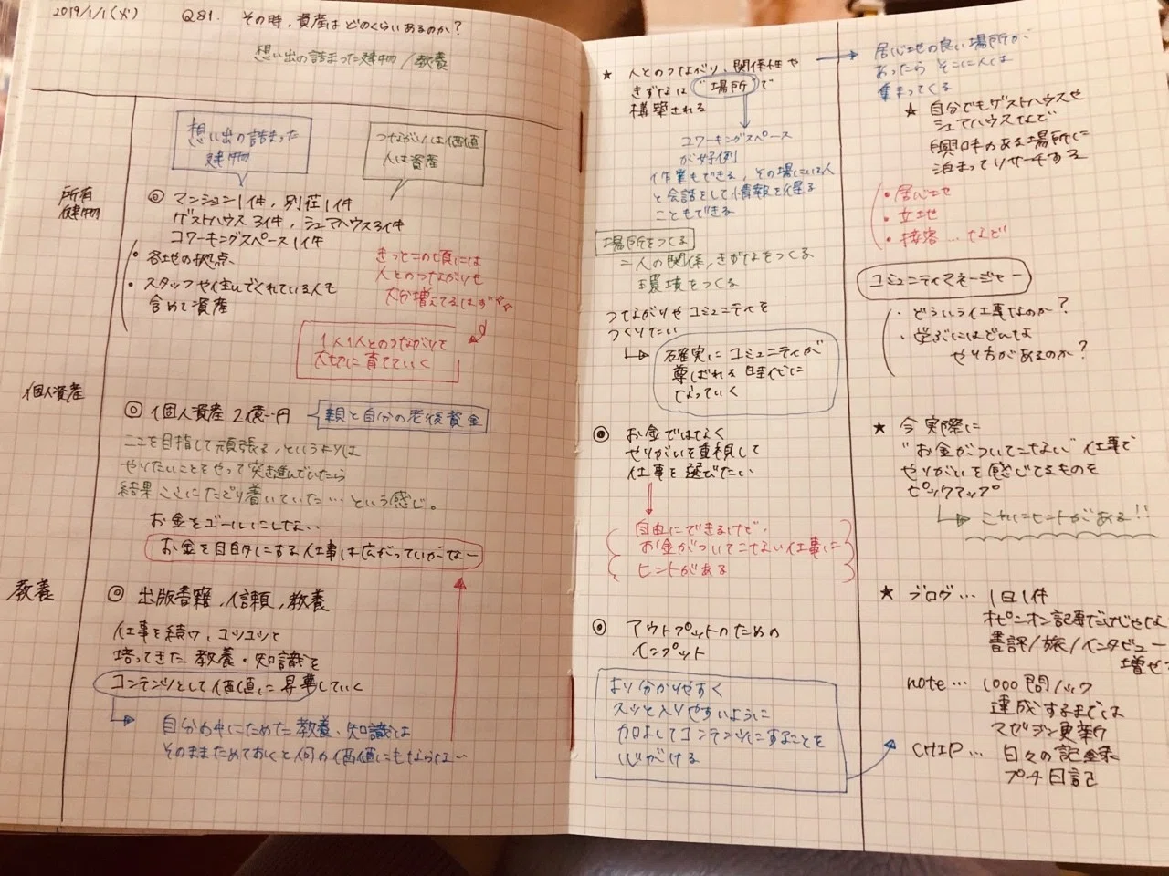 弱点・予習・要点  ノート 書き込み（有） まさにシルクな紳士なノート｜北村有