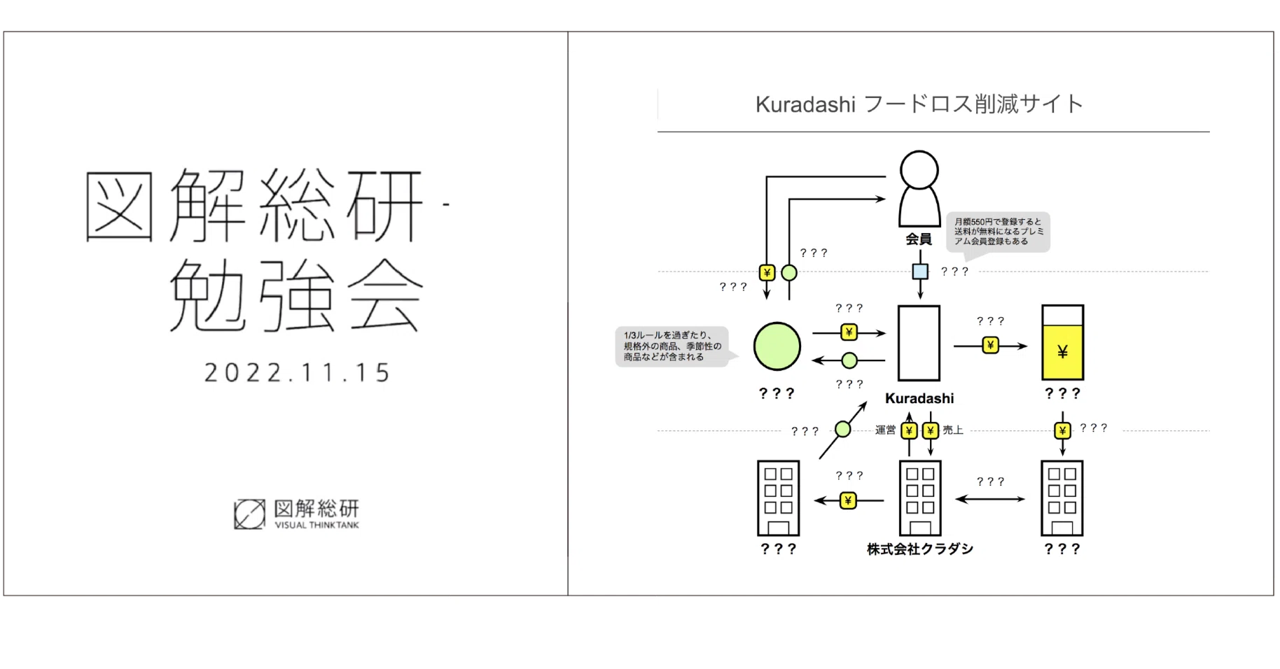 フードロス削減通販サイト「Kuradashi」のビジネスモデルを図解しま