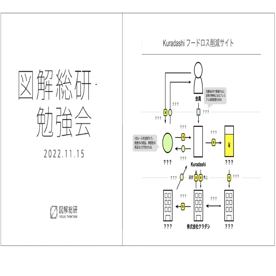 フードロス削減通販サイト「Kuradashi」のビジネスモデルを図解しま