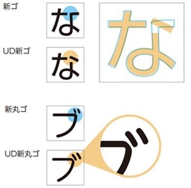 文字のフォントとポイントの話 えっ ゴシック体で大きくするだけじゃダメなんですか メガネくん 盲学校 特別支援学校からの発信 Note 文字のフォントとポイントの話 えっ ゴシック体で大きくするだけじゃダメなんですか メガネくん 盲学校 特別支援学校からの発信 Note