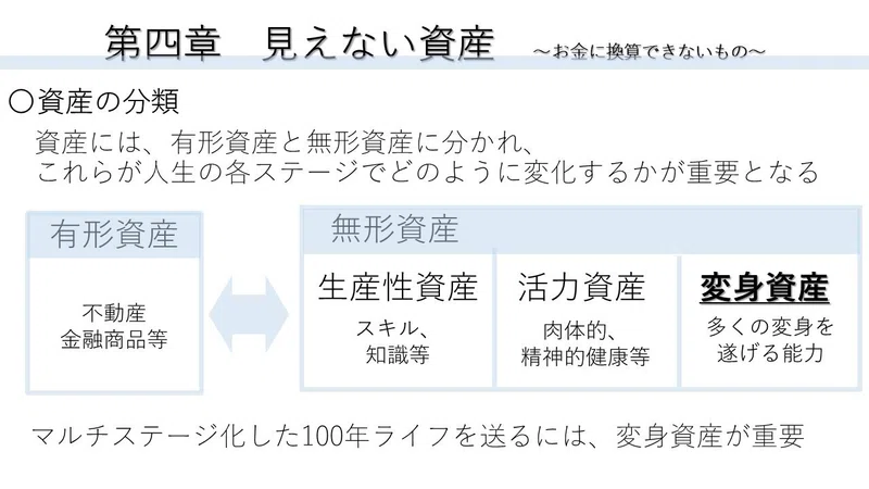 図解 ライフシフト Nateo Note