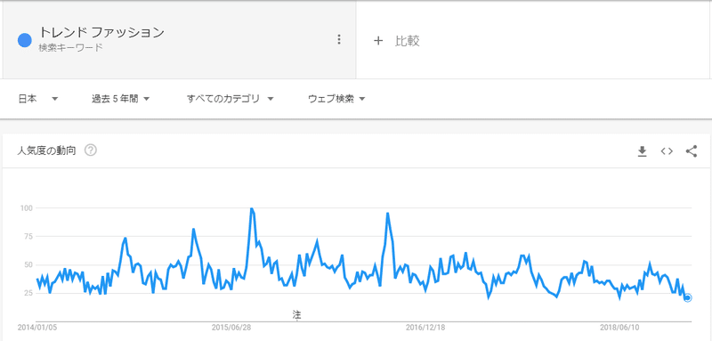 ファッション 統計2 洋服を選ぶ時の基準を年別に出してみた なむなむ まったり Note ファッション 統計2 洋服を選ぶ時の基準を年別に出してみた なむなむ まったり Note