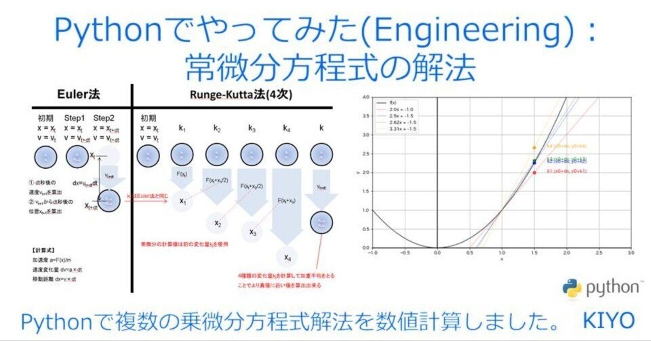 Pythonでやってみた(Engineering):常微分方程式の解法(Euler/Leap-Flog/Runge/Runge-Kutta法 ...