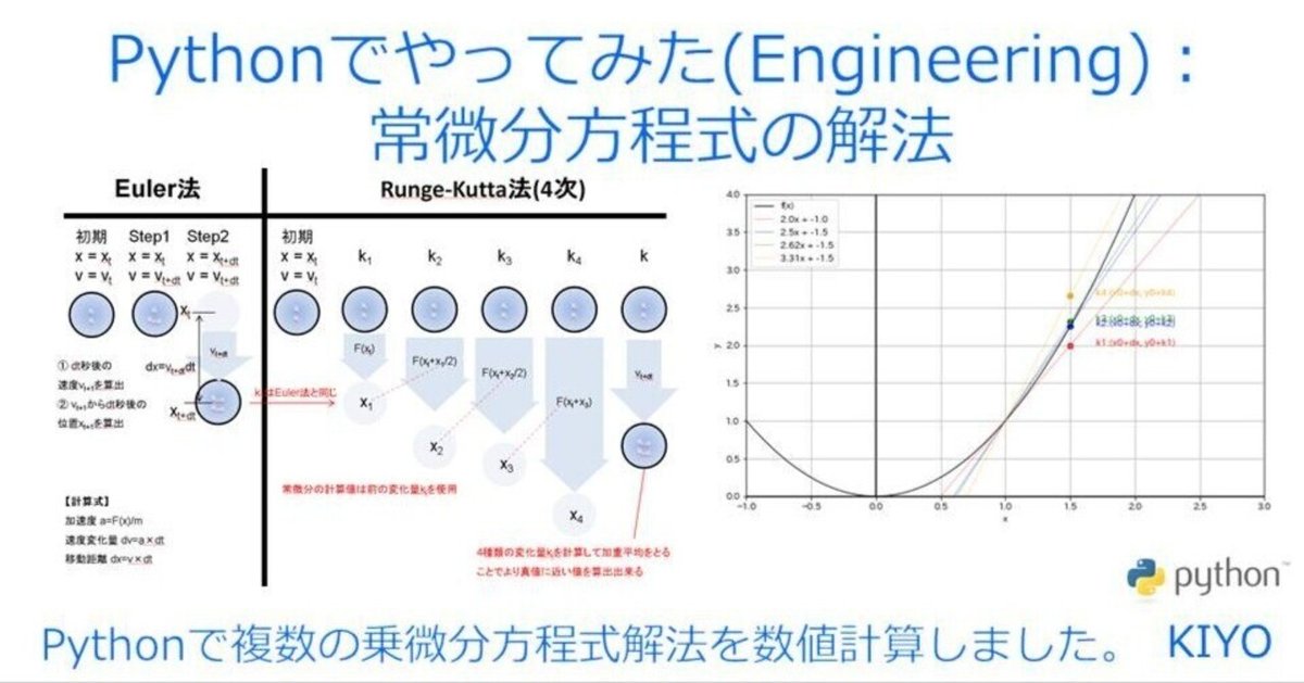 常微分方程式 常微分方程式入門 on X: 