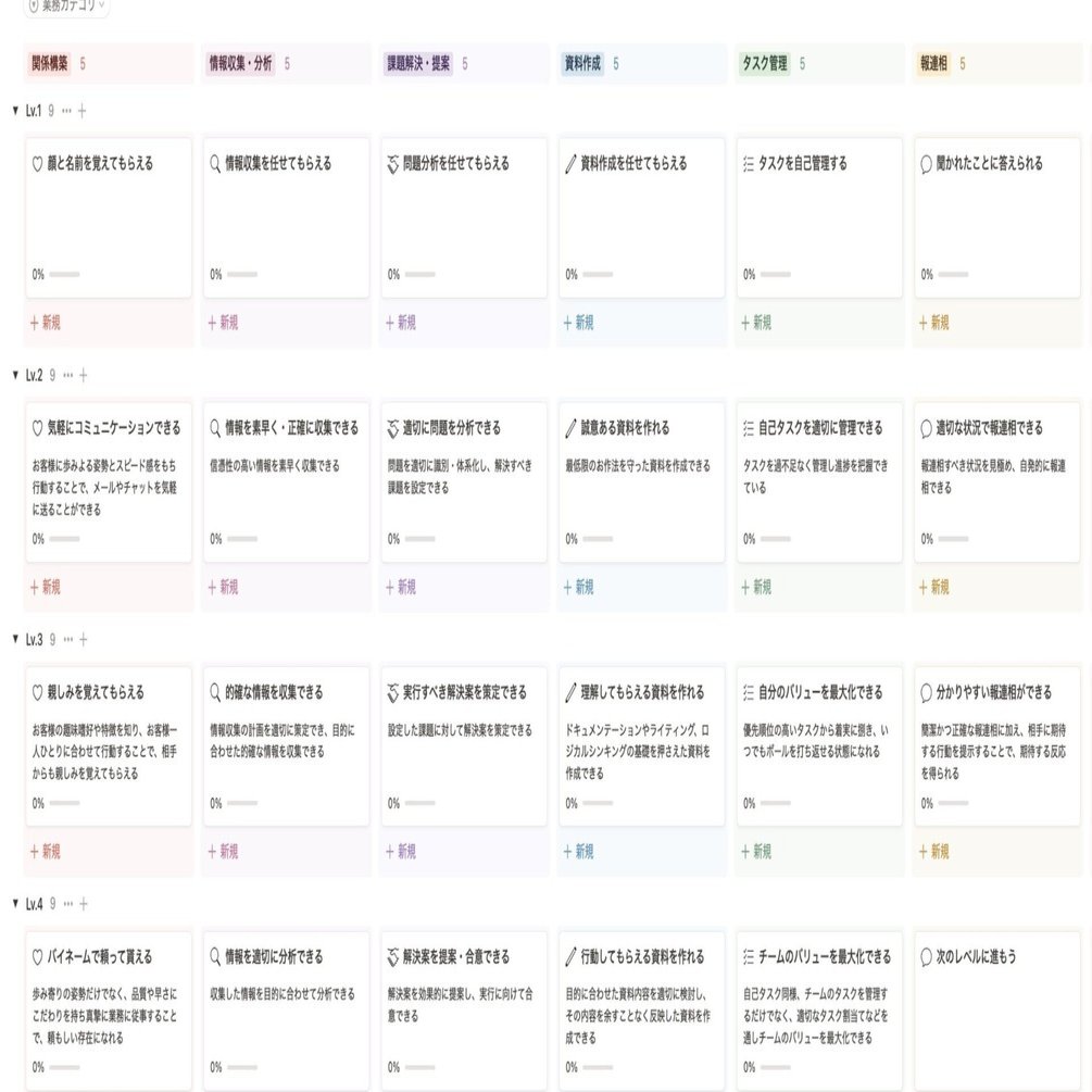 新卒育成のマイルストーンがすごい＠某ITコンサルファーム｜Yoshi M