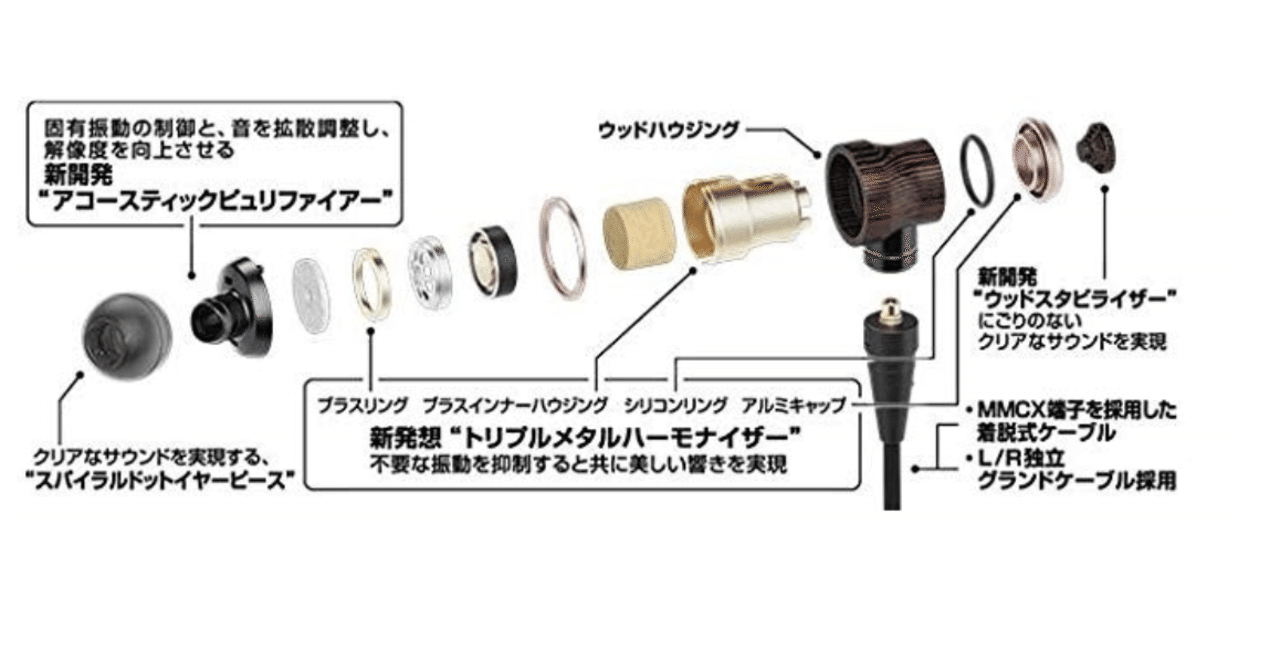 使ってみた イヤホン Jvc Ha Fw02 Class S Woodシリーズ たなしー 22 3 更新終了 Note 使ってみた イヤホン Jvc Ha Fw02 Class S Woodシリーズ たなしー 22 3 更新終了 Note