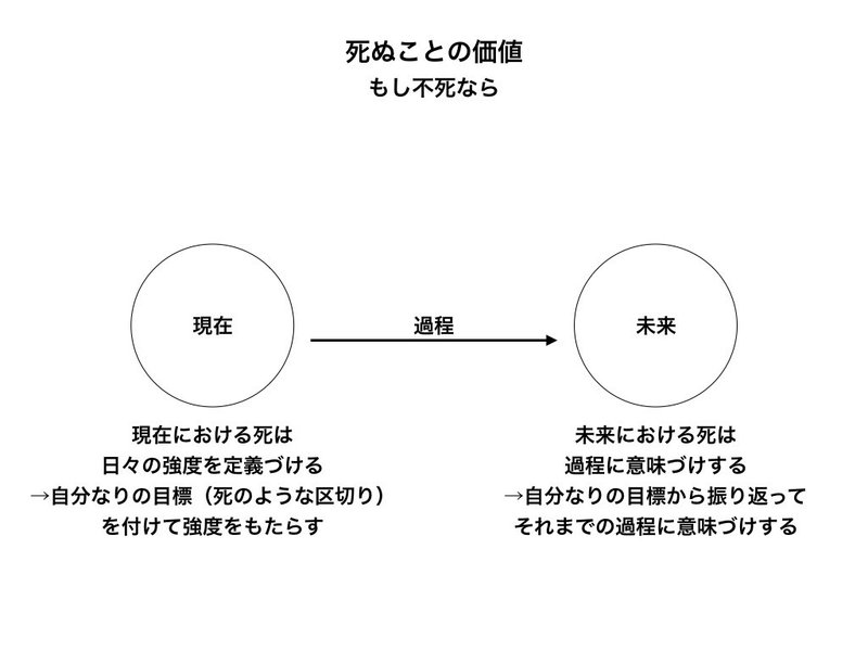 死は 悪か 竹本将太 Note