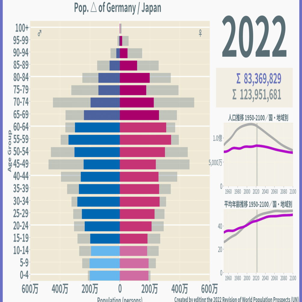 22w杯 対戦国人口ピラミッド比較 グループステージe組 H組 プラセボ グラピクス Note