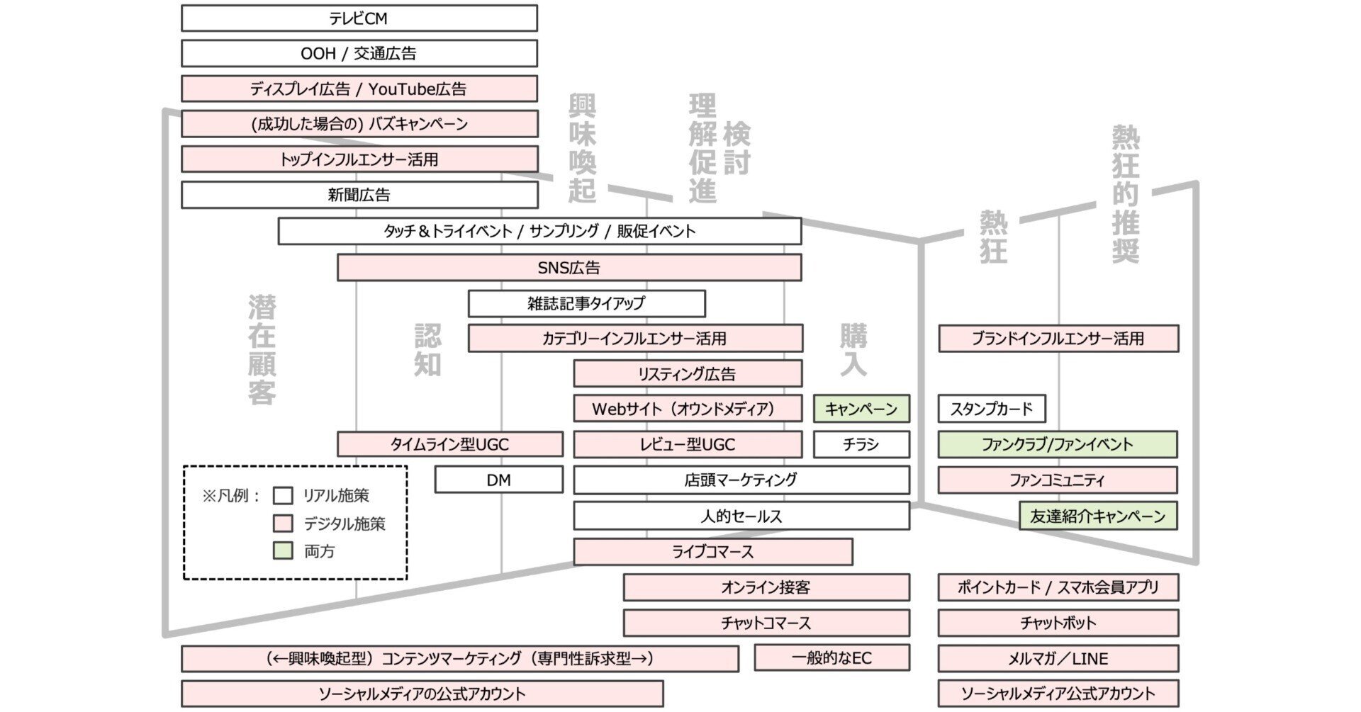 新版 目標による広告管理―DAGMAR（ダグマー）の新展開 - 本・雑誌・漫画