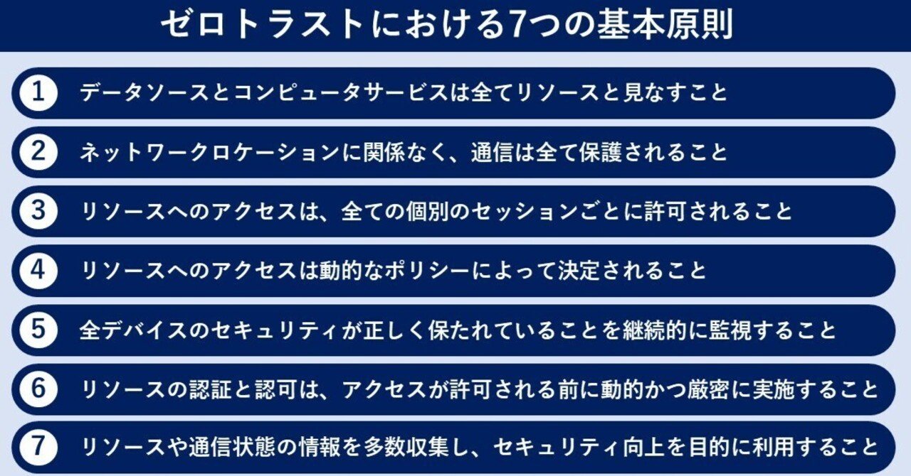 セキュリティ対策で注目されている「ゼロトラスト」って？｜Cyber NEXT