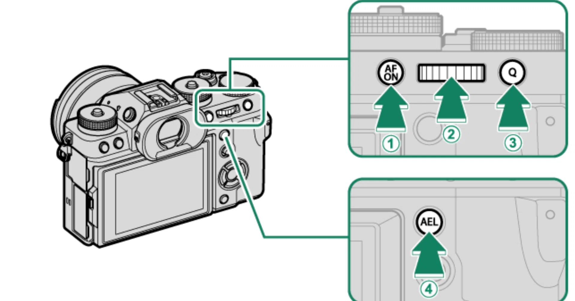 717 X-T5 ファンクション機能の割り当てを決めた｜RURI