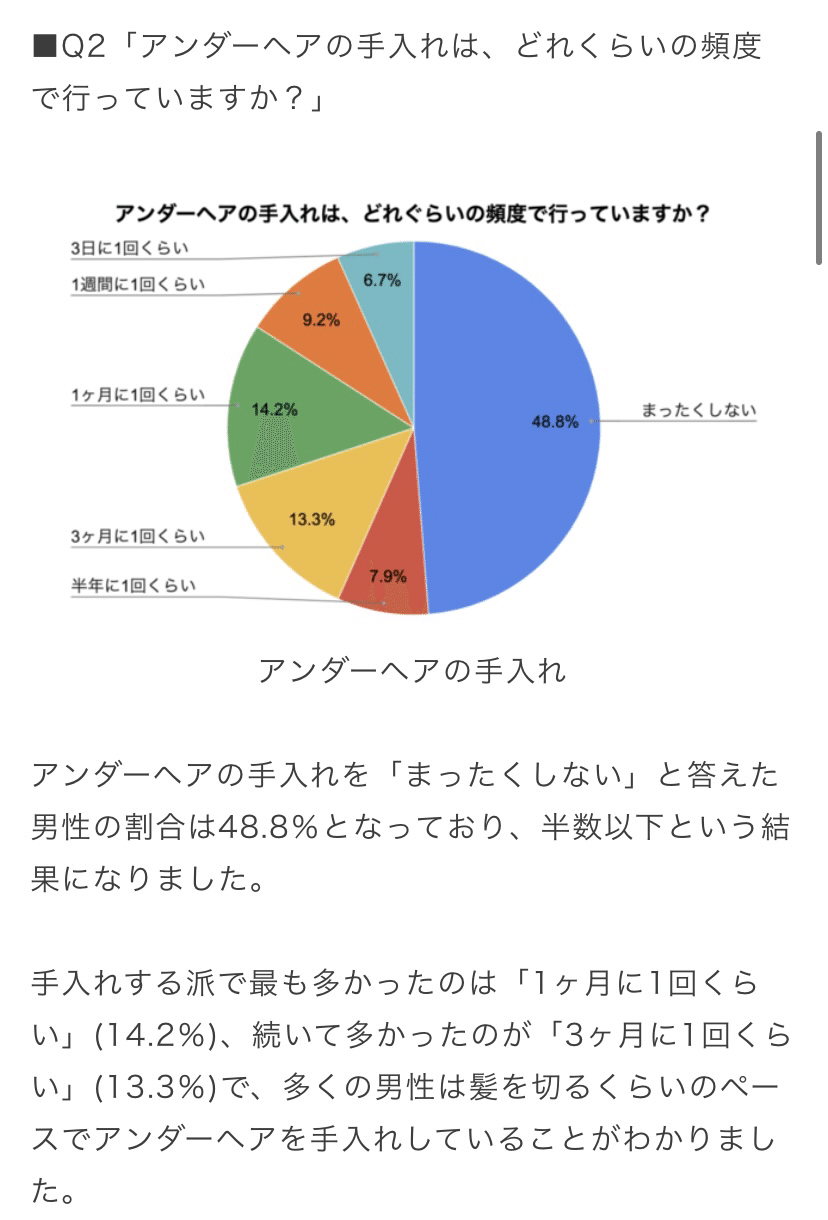 陰毛の生え始め