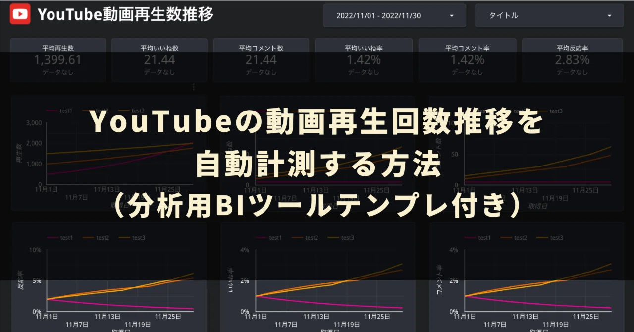 YouTubeの動画再生回数推移を自動計測する方法（自分＋他人）｜GASラボ