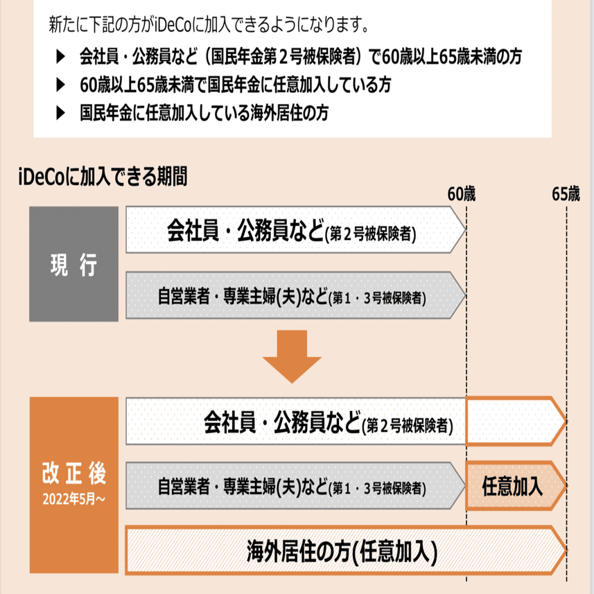 2022年版連載第2回】企業年金の損しないもらい方 〜退職後にiDeCo加入で減税？〜｜退職金・企業年金コンサルティングチャンネル -  動画でコンサルタントが解説