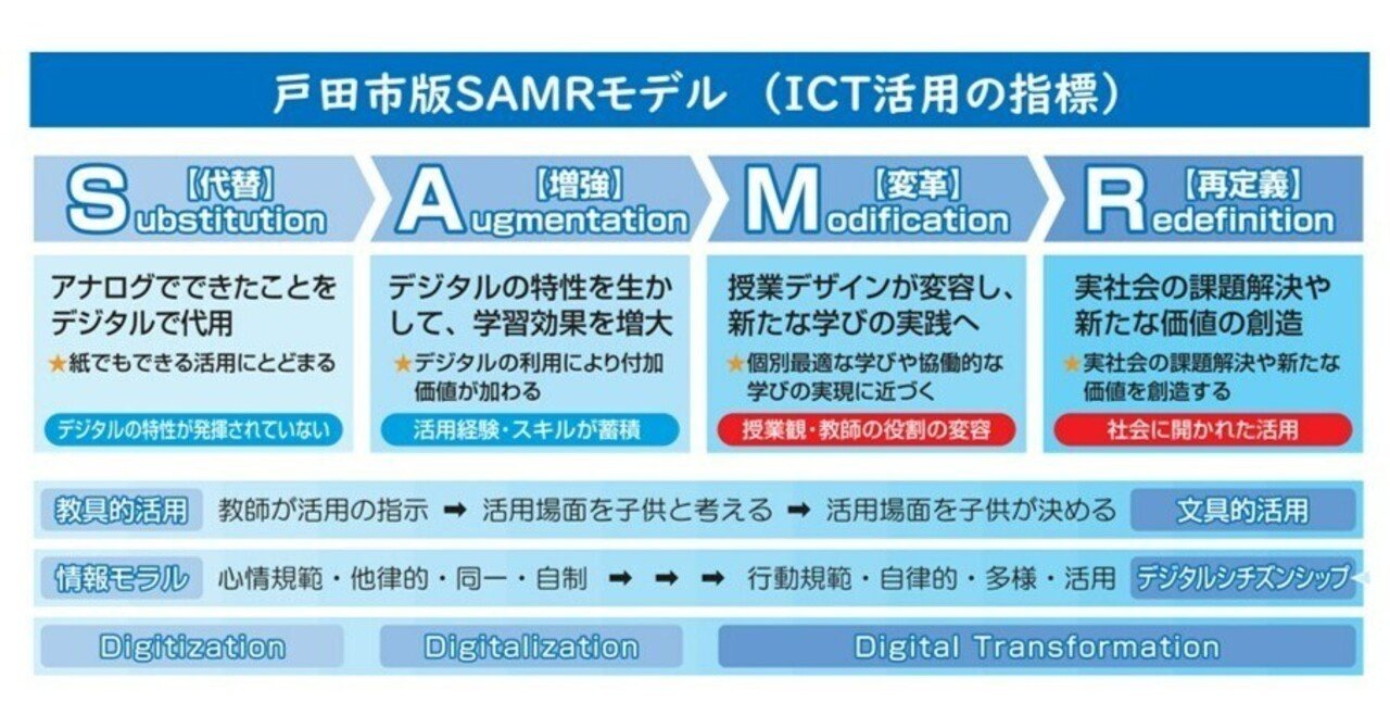 都市とグラスルーツ: 都市社会運動の比較文化理論 | マニュエル