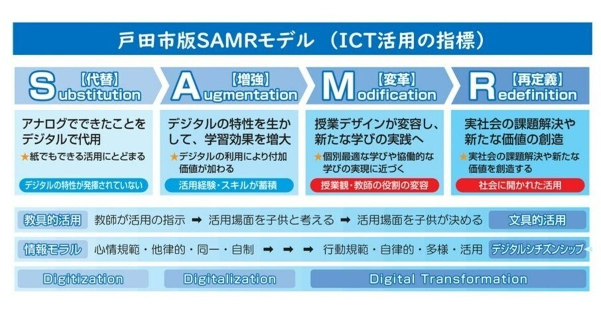 製造社員のための 自習型 教育ツール集 製造社員のための 自習型 教育ツール集 - メルカリ