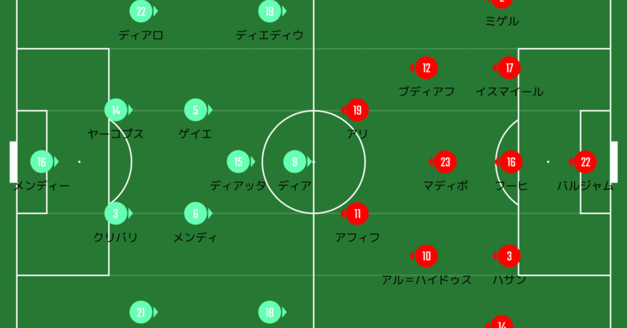 カタール対セネガルを見たけど アスパイアアカデミーってどないなん って話まで ケント Note カタール対セネガルを見たけど アスパイアアカデミーってどないなん って話まで ケント Note