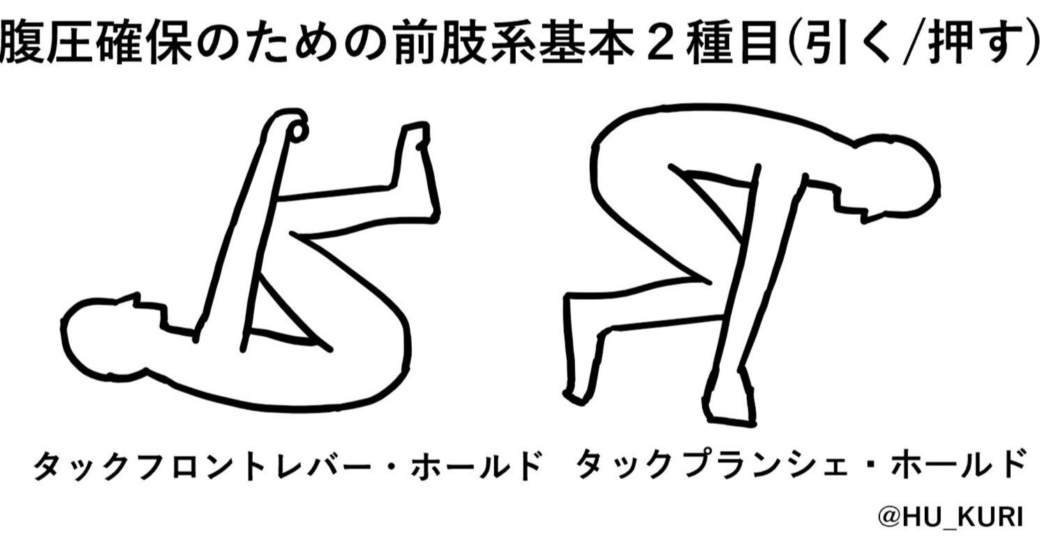 プランシェとフロントレバーの意味 日本人がメジャーリーガー的に打つために必要な条件 栗山 彰恭 Note プランシェとフロントレバーの意味 日本人がメジャーリーガー的に打つために必要な条件 栗山 彰恭 Note
