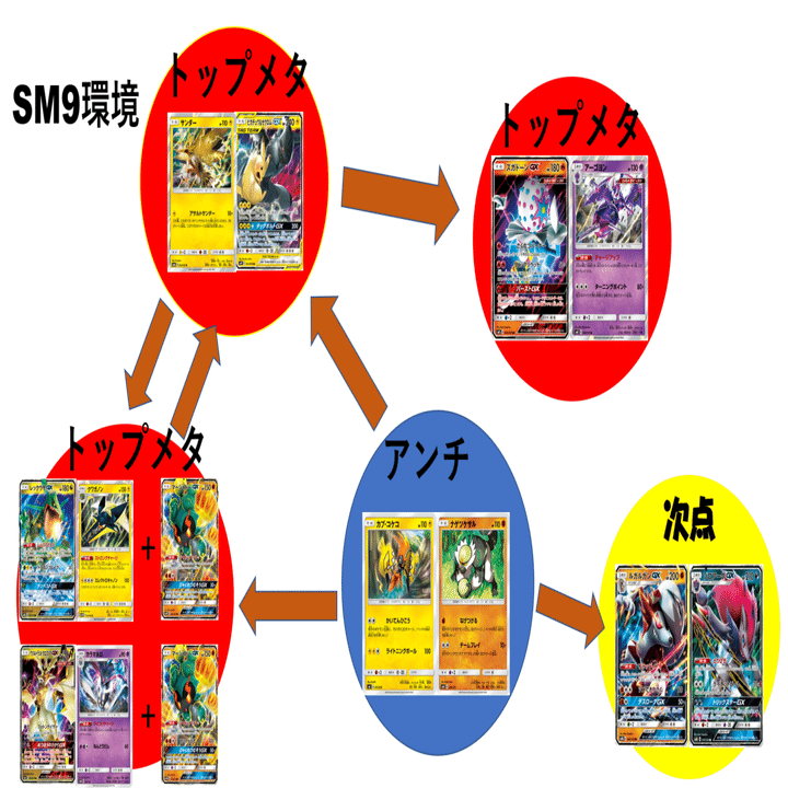 デッキレシピ】ルガゾロ【～SM9】｜つくだに