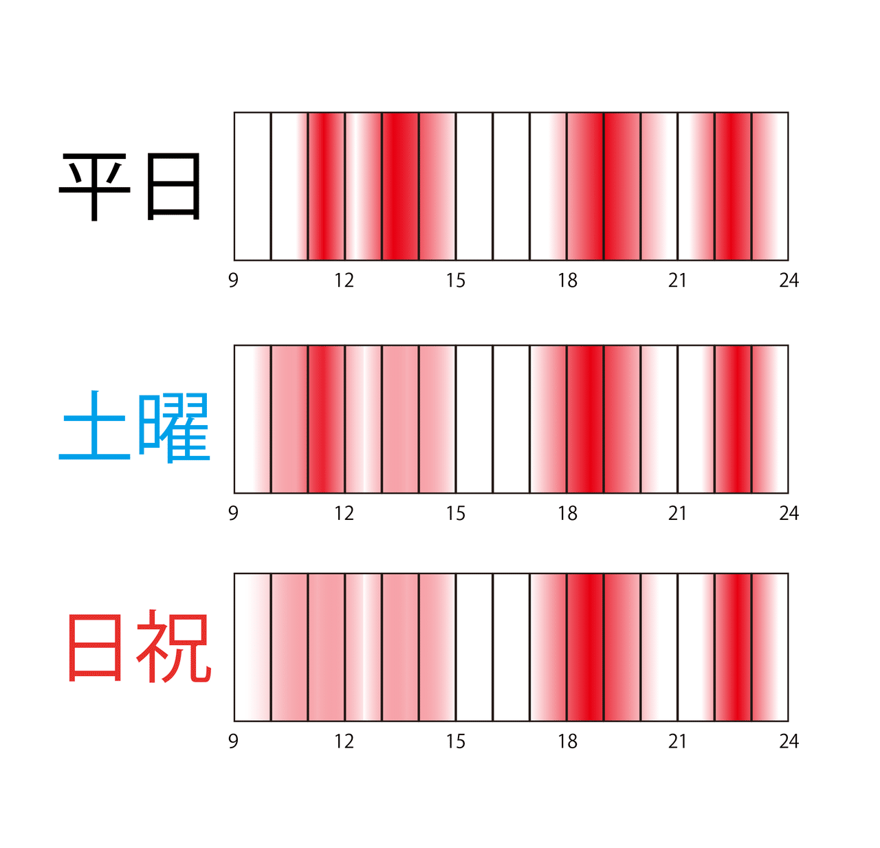 UberEats配達員になってわかること〜時間帯ニーズ｜服部 隆宏｜note