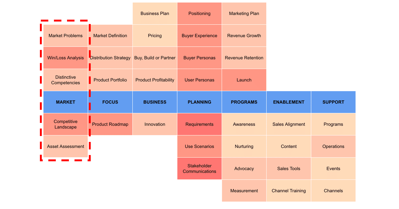 実用的マーケティングフレームワーク 37項目のメモ（MARKET - 市場）｜yasano