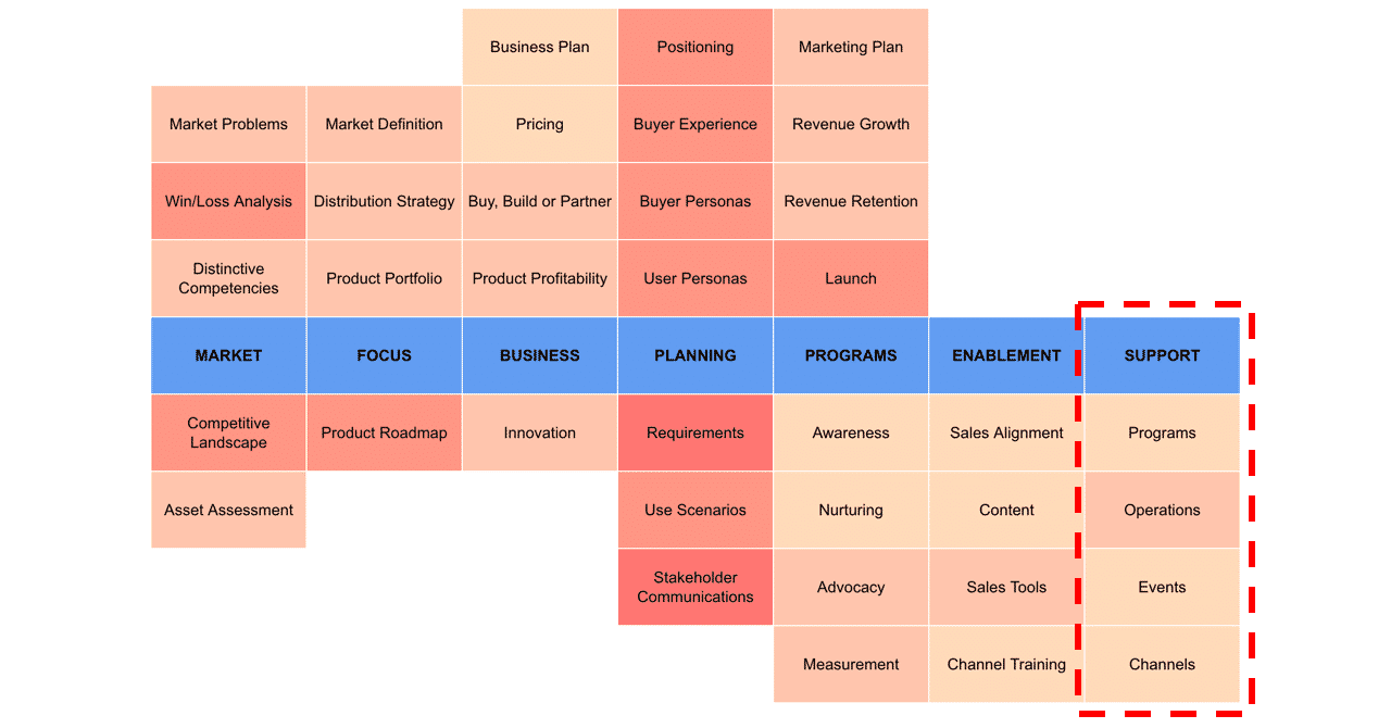 Yasanoの19年1月のノート Note
